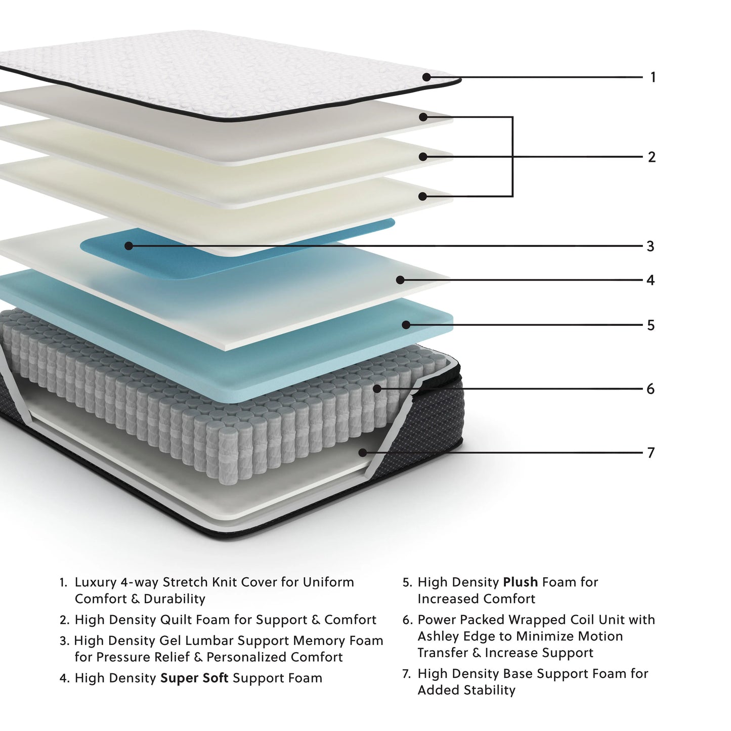 Limited Edition PT Queen Mattress (Malaysia Size)