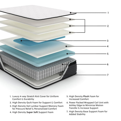 Limited Edition PT Queen Mattress (Malaysia Size)