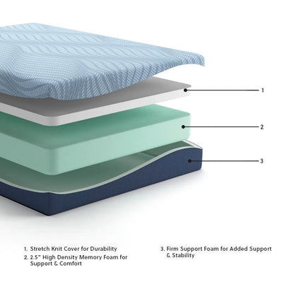 Peak 2.0 10 Memory Foam Queen Mattress (Malaysia Size)