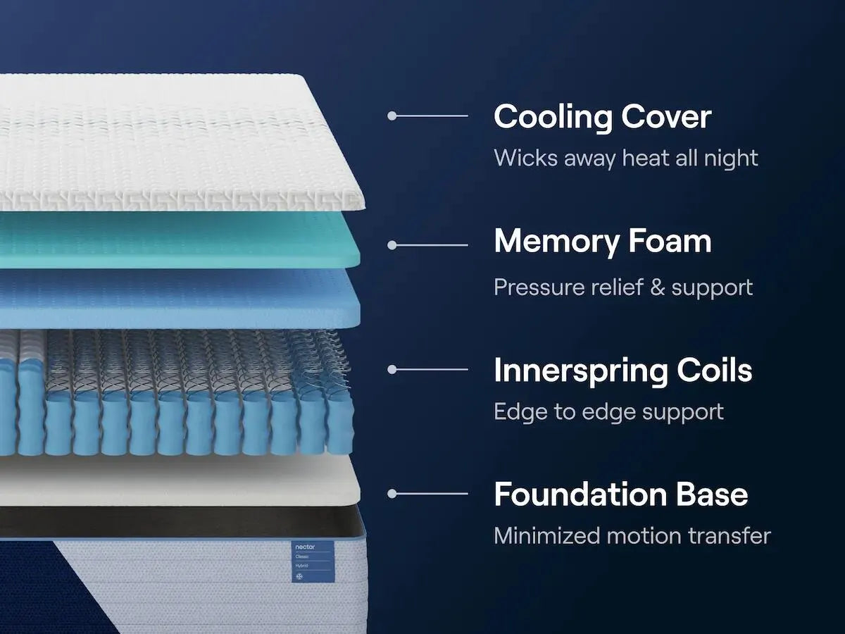 Nectar Classic Hybrid Queen Mattress (Malaysia Size)