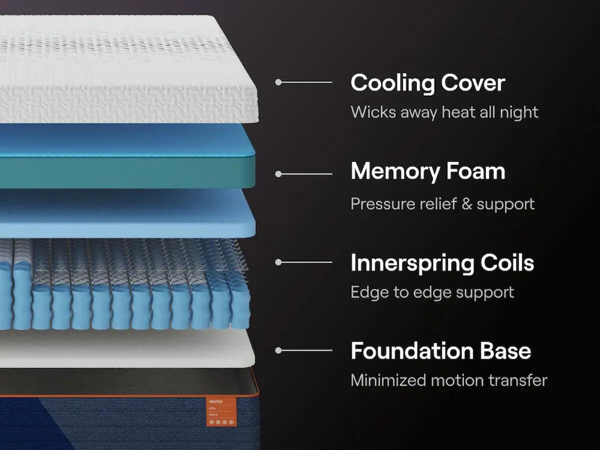 Nectar Ultra Hybrid King Mattress (Malaysia Size)