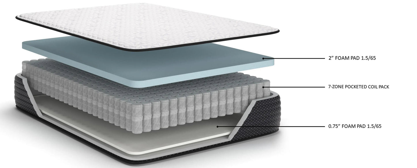 Limited Edition Firm King Mattress (Malaysia Size)