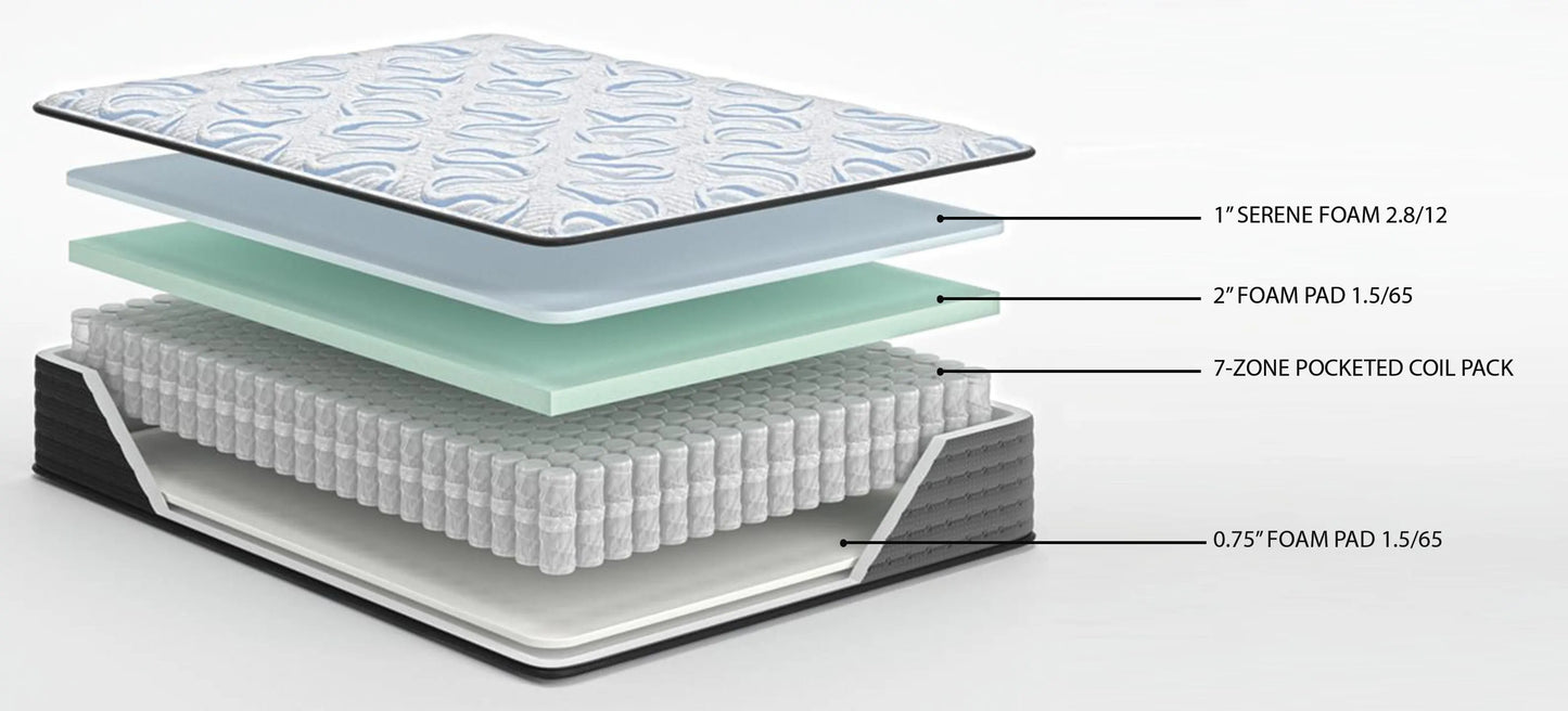 Elite Springs Firm Queen Mattress (Malaysia Size)