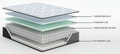 Elite Springs Firm Queen Mattress (Malaysia Size)