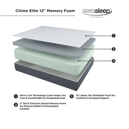 12 Inch Chime Elite King Mattress.