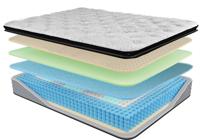Poise Queen Mattress - 15''(Pillow Top)